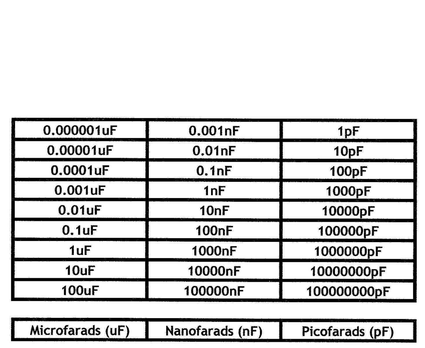 Attachment browser Capacitance Conversion Table.jpg by Martinba77 RC Groups